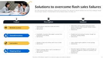 Flash Sales Powerpoint Ppt Template Bundles Slides Customizable