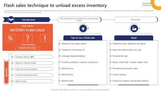 Flash Sales Technique To Unload Excess Inventory Market Penetration To Improve Brand Strategy SS