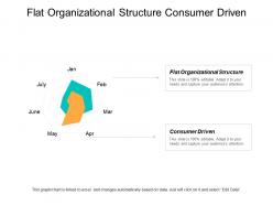 Flat organizational structure consumer driven corporate branding strategy cpb