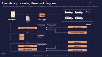 Fleet Data Processing Flowchart Diagram