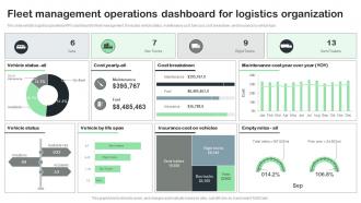 Fleet Management Operations Dashboard For Logistics Organization