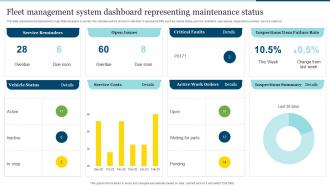 Fleet Management System Dashboard Representing Maintenance Status