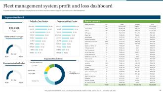 Fleet Management System Powerpoint Ppt Template Bundles