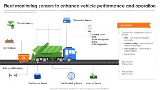 Fleet Monitoring Sensors To Enhance Vehicle Role Of IoT In Enhancing Waste IoT SS