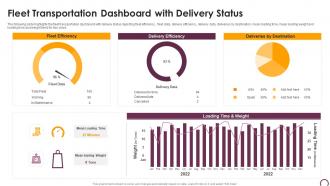 Fleet Transportation Dashboard With Delivery Status