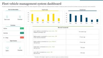 Fleet Vehicle Management System Dashboard