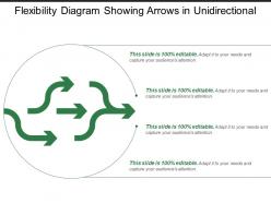 Flexibility diagram showing arrows in unidirectional