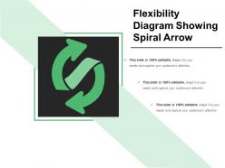 Flexibility diagram showing spiral arrow