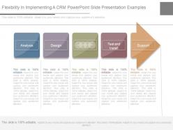 Flexibility in implementing a crm powerpoint slide presentation examples