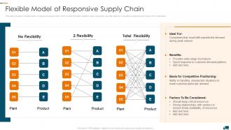 Flexible Model Of Responsive Supply Chain Understanding Different Supply Chain Models