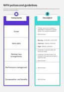 Flexible Work Schedule Wfh Polices And Guidelines One Pager Sample Example Document