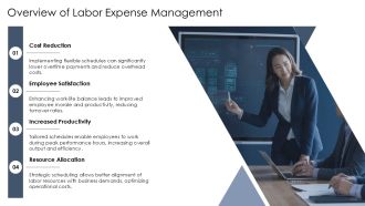 Flexible Work Schedules To Minimize Labor Expenses PPT Structure AT Impactful Adaptable