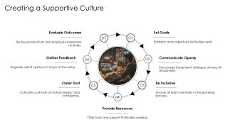 Flexible Work Schedules To Minimize Labor Expenses PPT Structure AT Appealing Adaptable