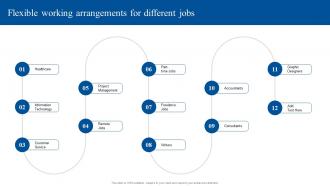 Flexible Working Arrangements For Different Jobs Implementing Flexible Working Policy