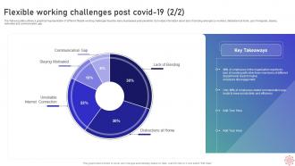 Flexible Working Challenges Post Covid 19 Implementing WFH Policy Post Covid 19 Aesthatic Downloadable