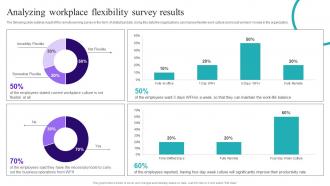 Flexible Working Goals Analyzing Workplace Flexibility Survey Results Ppt Professional Graphics Design