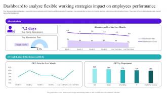 Flexible Working Goals Dashboard To Analyze Flexible Working Strategies Impact On Employees