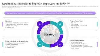 Flexible Working Goals Determining Strategies To Improve Employees Productivity
