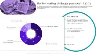 Flexible Working Goals Flexible Working Challenges Post Covid 19 Ppt Show Background Image Unique Analytical