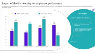 Flexible Working Goals Impact Of Flexible Working On Employees Performance