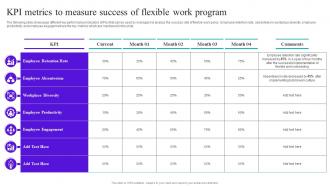 Flexible Working Goals Kpi Metrics To Measure Success Of Flexible Work Program