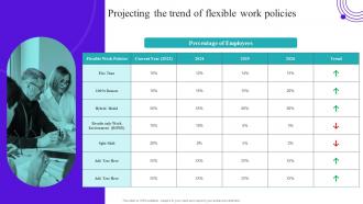 Flexible Working Goals Projecting The Trend Of Flexible Work Policies Ppt Professional Graphics Tutorials