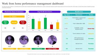 Flexible Working Goals Work From Home Performance Management Dashboard