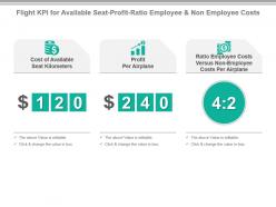 Flight kpi for available seat profit ratio employee and non employee costs powerpoint slide