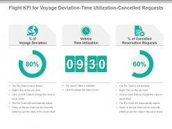 Flight kpi for voyage deviation time utilization cancelled requests powerpoint slide