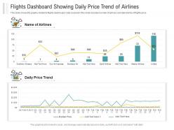 Flights Dashboard Showing Daily Price Trend Of Airlines Powerpoint Template