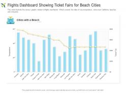 Flights dashboard showing ticket fairs for beach cities powerpoint template