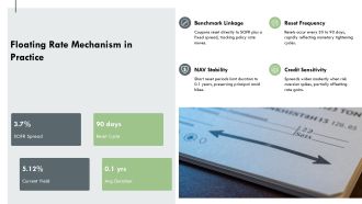 Floating Fund PPT Presentation VA Downloadable Template