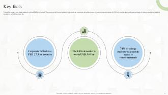Floqq Investor Funding Elevator Pitch Deck Ppt Template Idea Analytical