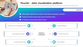 Flourish Data Visualization Platform Canva Company Profile Ppt Visual Aids Background Images