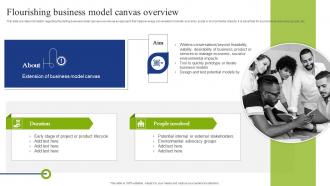Flourishing Business Model Canvas Overview Playbook To Mitigate Negative Of Technology