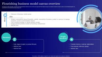Flourishing Business Model Canvas Overview Usage Of Technology Ethically