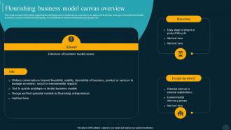 Flourishing Business Model Canvas Utilizing Technology Responsible By Product Developer Playbook