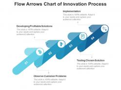 Flow arrows chart of innovation process