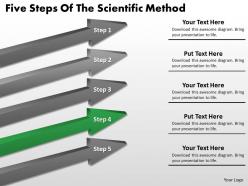 Flow chart business five steps of the scientific method powerpoint slides