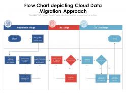 Flow chart depicting cloud data migration approach
