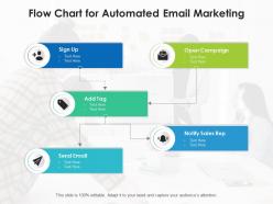 Flow chart for automated email marketing