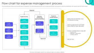 Flow Chart For Expense Management Process