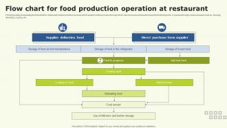 Flow Chart For Food Production Operation At Restaurant