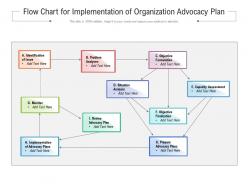 Flow chart for implementation of organization advocacy plan