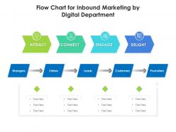 Flow Chart for Inbound Marketing by Digital Department