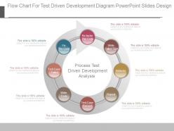 Flow chart for test driven development diagram powerpoint slides design