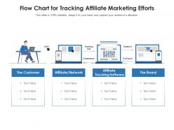 Flow chart for tracking affiliate marketing efforts