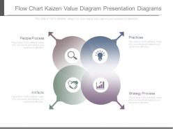 Flow chart kaizen value diagram presentation diagrams