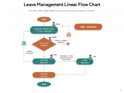 Flow chart linear management platform processing transformation identification infographic