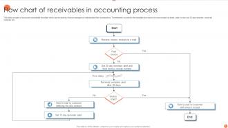 Flow Chart Of Accounting Process Powerpoint PPT Template Bundles
